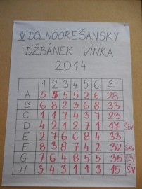Dolnoorešanský džbánek vínka 2014 odborná degustácia